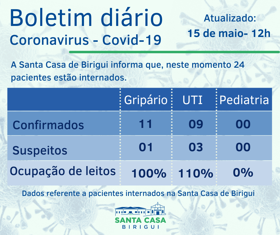 Boletim Informativo DIÁRIO – Data de divulgação: 15/05/2021