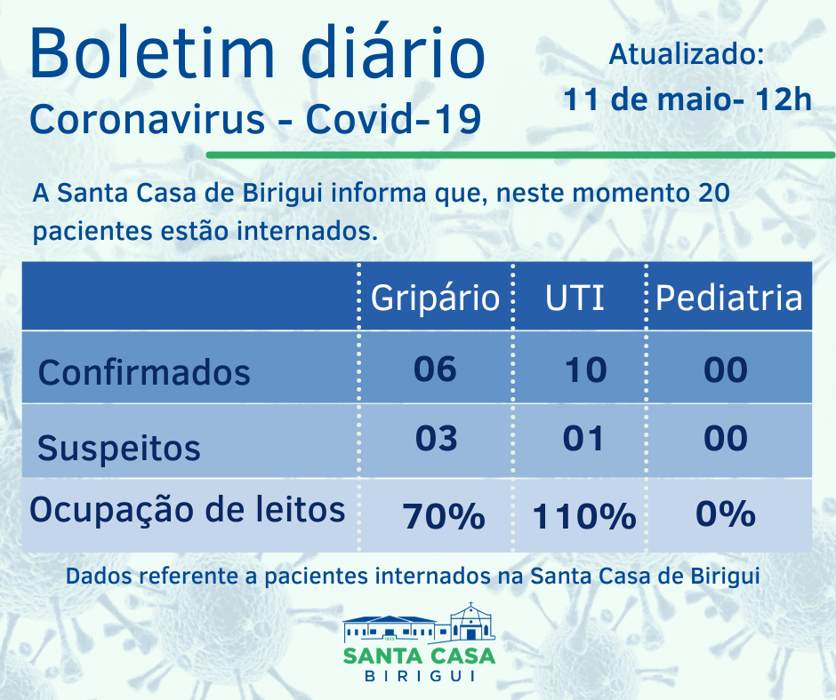 Boletim Informativo DIÁRIO – Data de divulgação: 11/05/2021