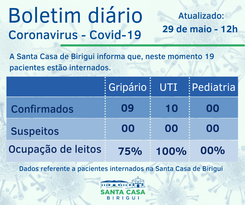 Boletim Informativo DIÁRIO – Data de divulgação: 29/05/2021