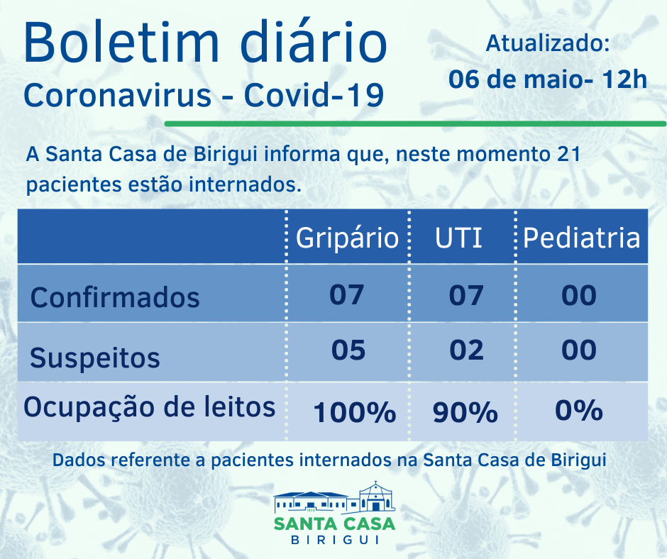 Boletim Informativo DIÁRIO – Data de divulgação: 06/05/2021