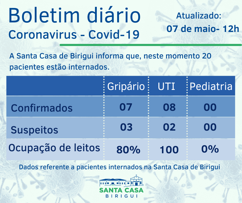 Boletim Informativo DIÁRIO – Data de divulgação: 07/05/2021