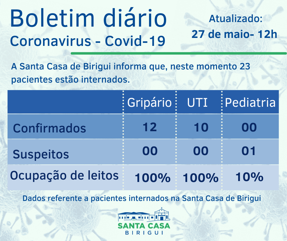 Boletim Informativo DIÁRIO – Data de divulgação: 26/05/2021
