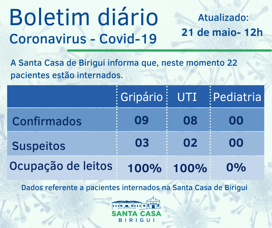 Boletim Informativo DIÁRIO – Data de divulgação: 21/05/2021