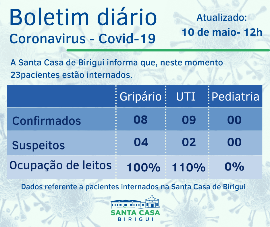 Boletim Informativo DIÁRIO – Data de divulgação: 10/05/2021