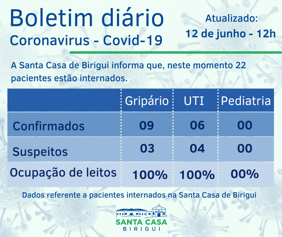 Boletim Informativo DIÁRIO – Data de divulgação: 12/06/2021