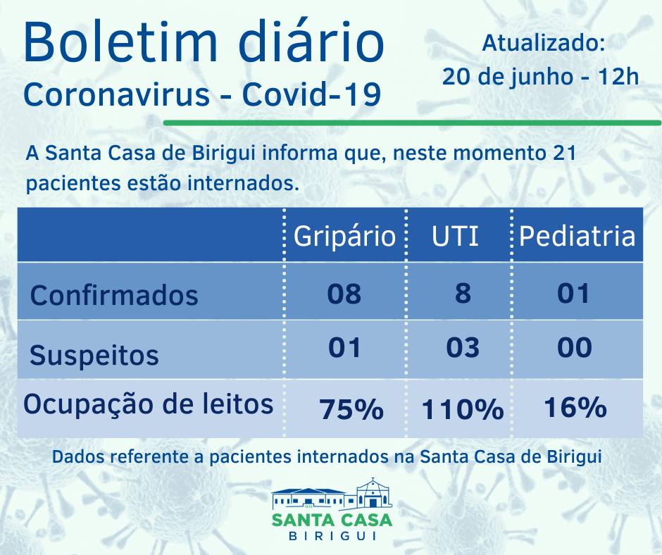 Boletim Informativo DIÁRIO – Data de divulgação:20/06/2021