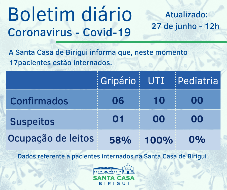 Boletim Informativo DIÁRIO – Data de divulgação: 27/06/2021