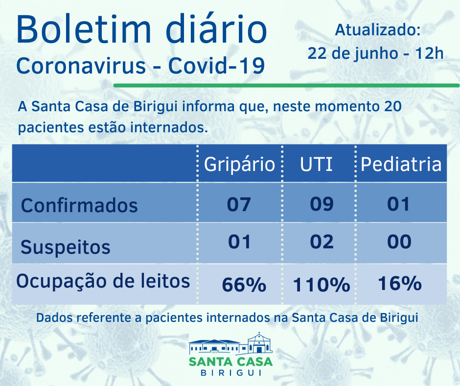 Boletim Informativo DIÁRIO – Data de divulgação: 22/06/2021