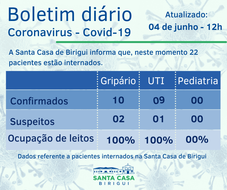 Boletim Informativo DIÁRIO – Data de divulgação: 04/06/2021