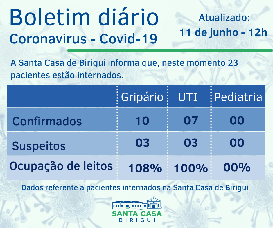 Boletim Informativo DIÁRIO – Data de divulgação: 11/06/2021