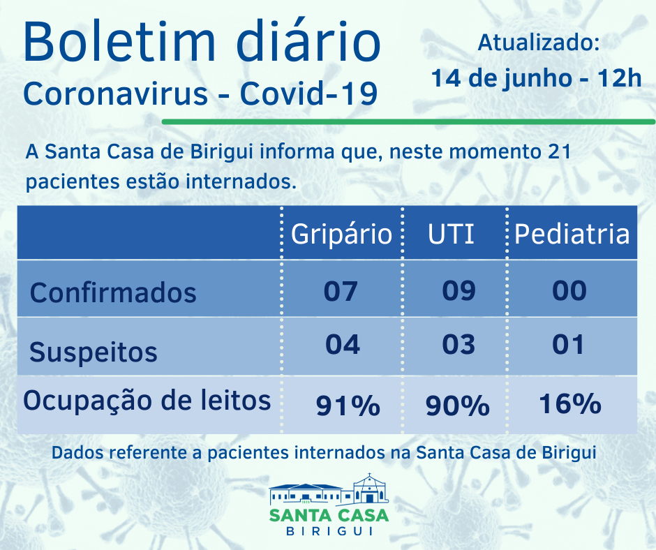 Boletim Informativo DIÁRIO – Data de divulgação: 14/06/2021