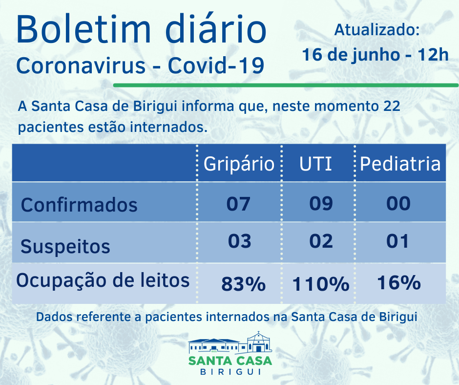 Boletim Informativo DIÁRIO – Data de divulgação: 16/06/2021