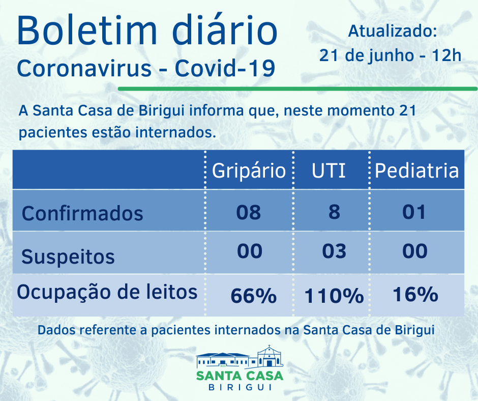 Boletim Informativo DIÁRIO – Data de divulgação:21/06/2021