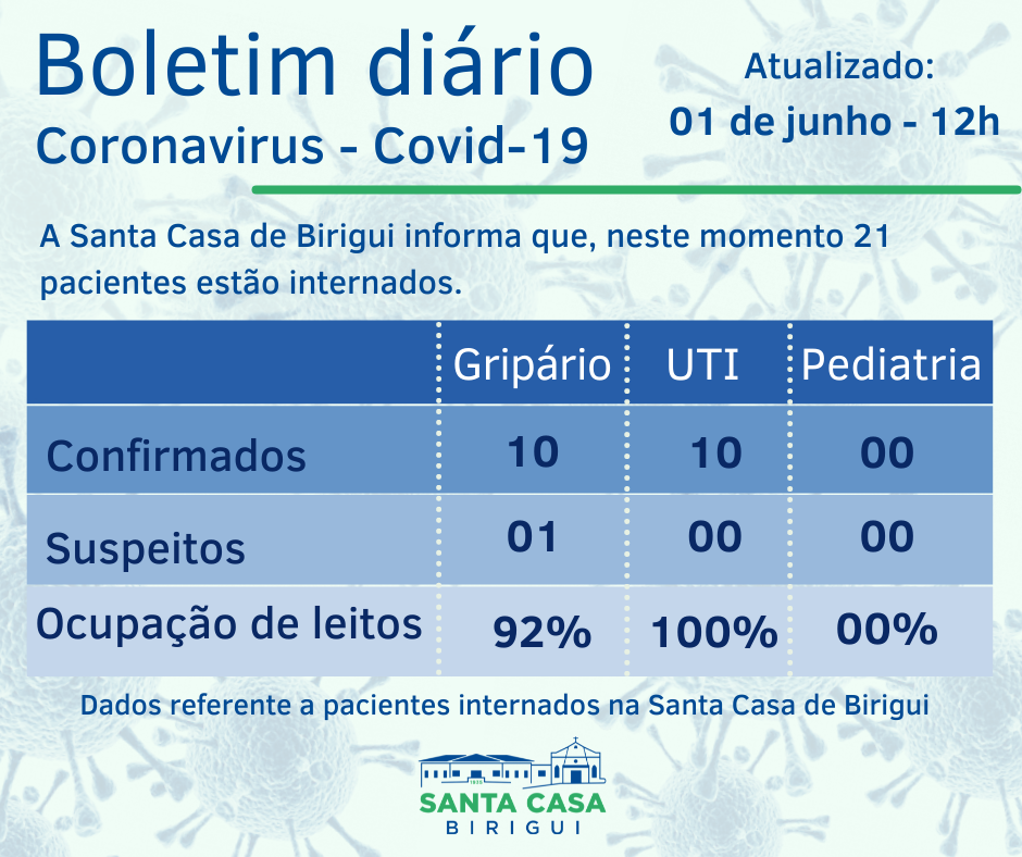 Boletim Informativo DIÁRIO – Data de divulgação: 01/06/2021