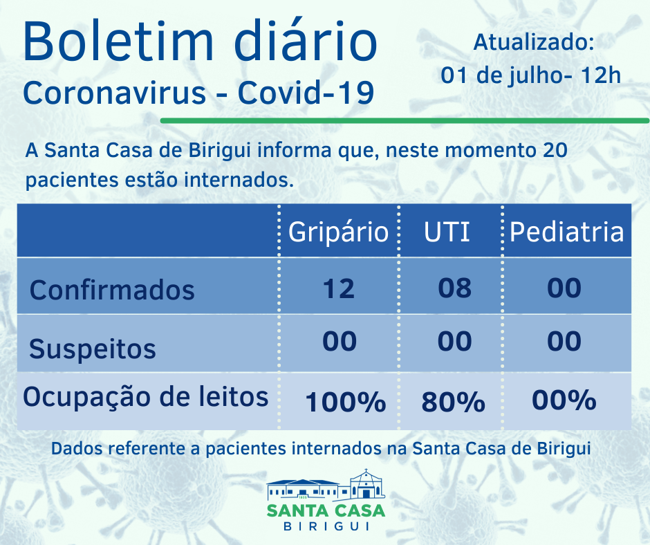 Boletim Informativo DIÁRIO – Data de divulgação: 01/07/2021