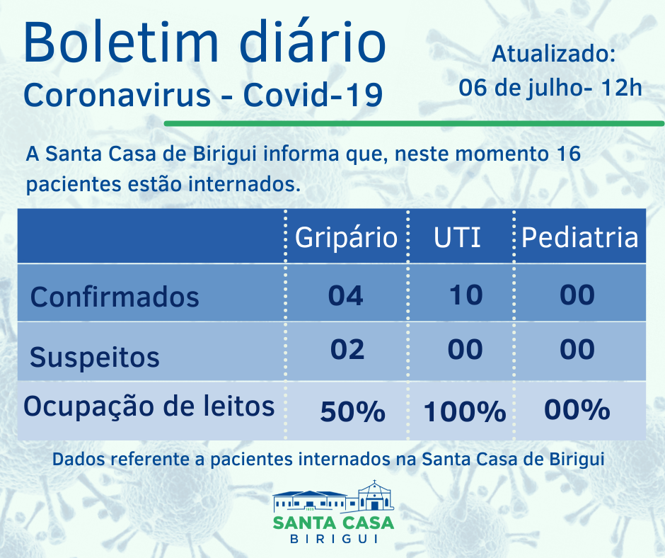COVID-19: Boletim Informativo DIÁRIO – Data de divulgação: 06/07/2021
