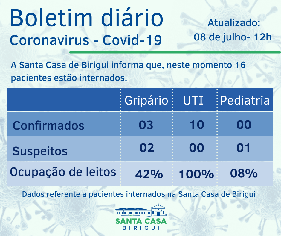 Boletim Informativo DIÁRIO – Data de divulgação: 08/07/2021