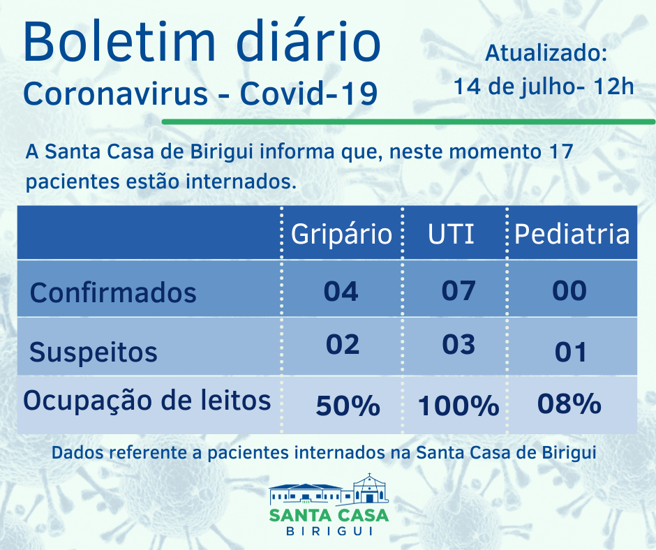 Boletim Informativo DIÁRIO – Data de divulgação: 14/07/2021