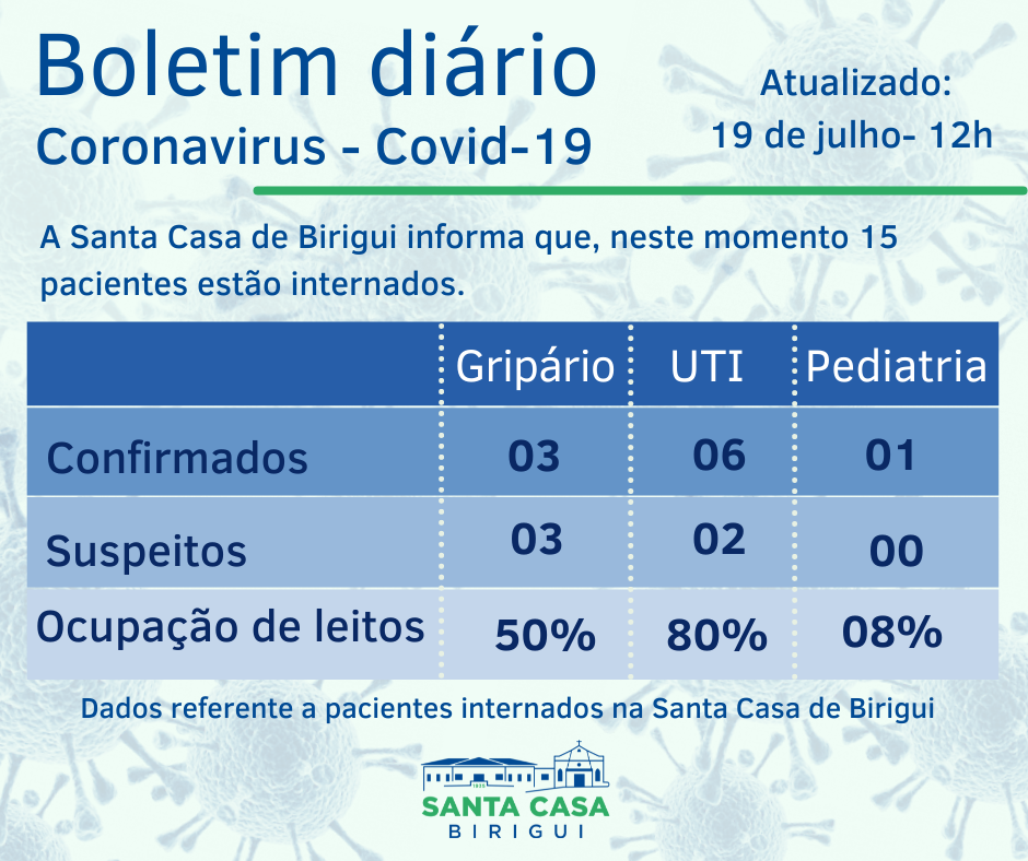 Boletim Informativo DIÁRIO – Data de divulgação: 19/07/2021