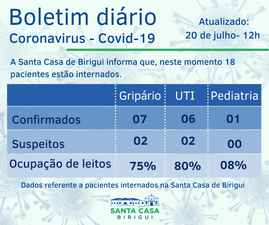 Boletim Informativo DIÁRIO – Data de divulgação: 20/07/2021