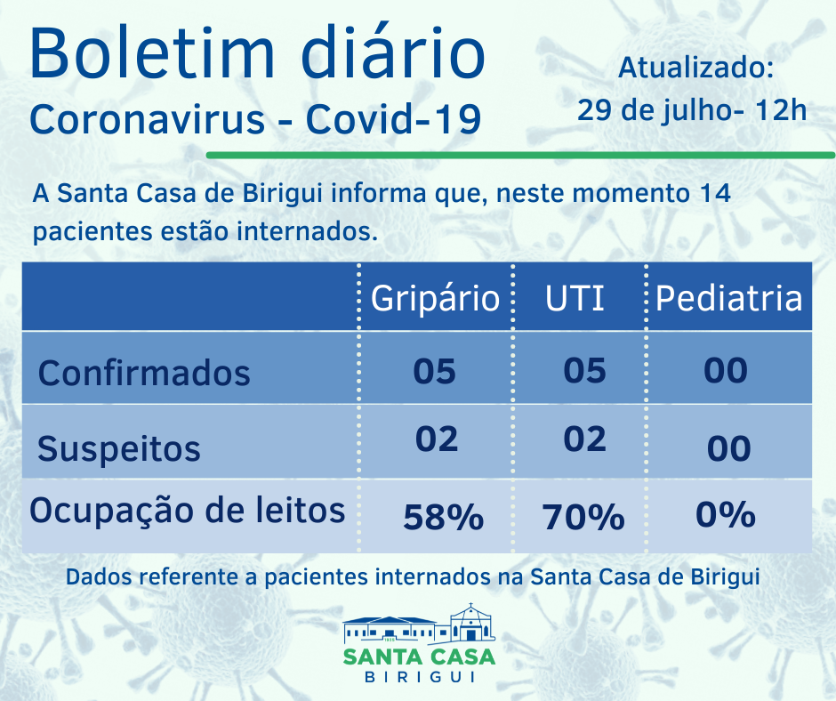 Boletim Informativo DIÁRIO – Data de divulgação: 29/07/2021