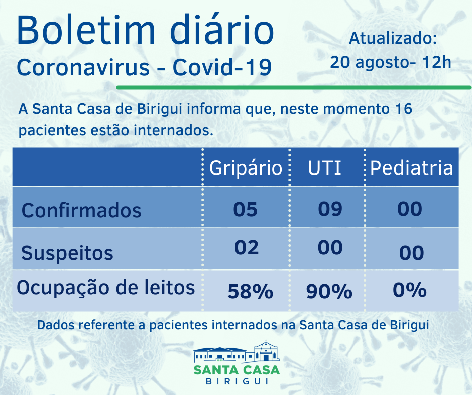 Boletim Informativo DIÁRIO – Data de divulgação: 20/08/2021