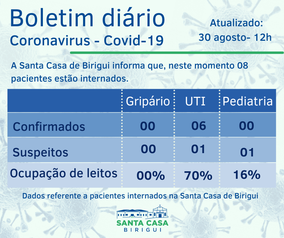 Boletim Informativo DIÁRIO – Data de divulgação: 30/08/2021