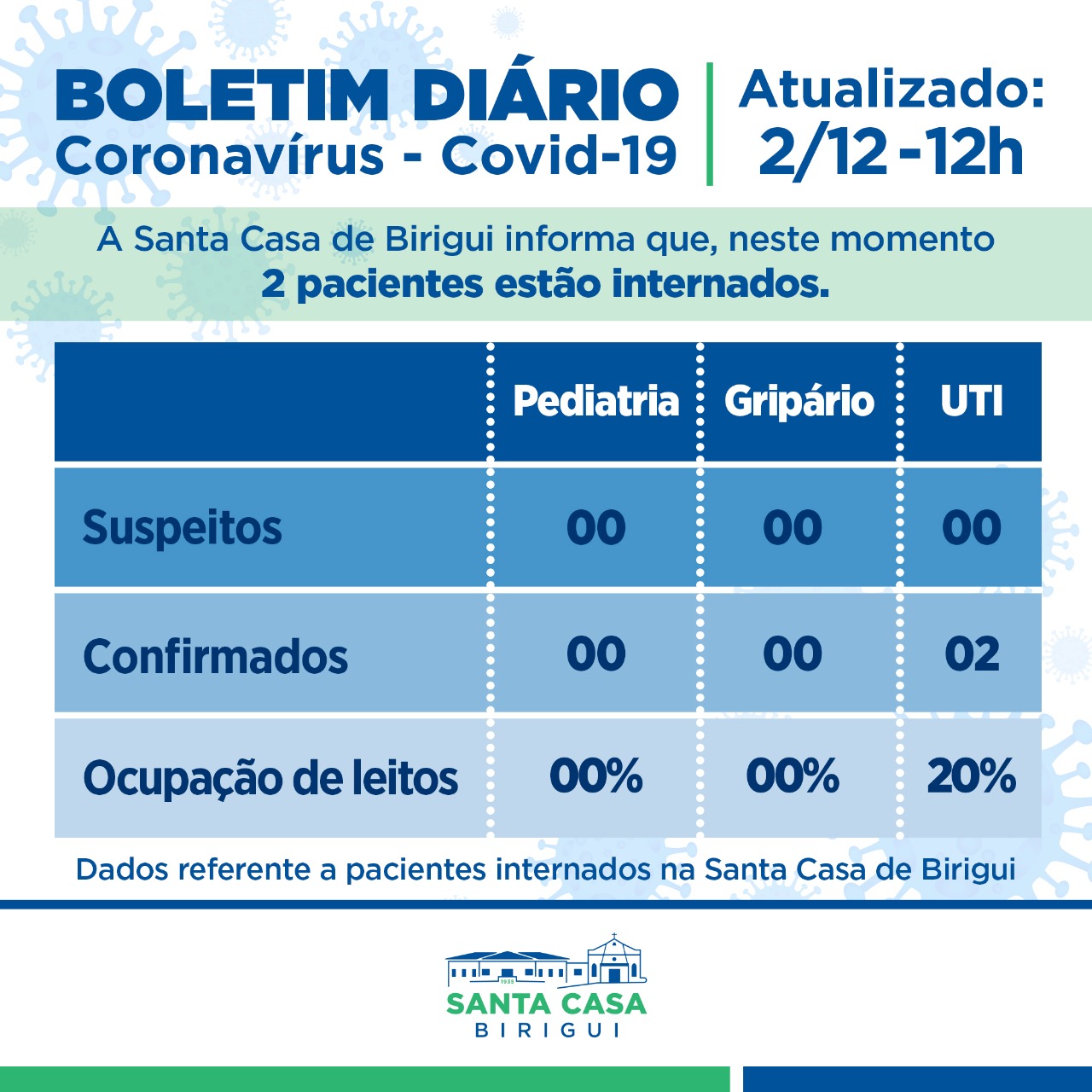 Boletim Informativo DIÁRIO – Data de divulgação: 02/12/2021