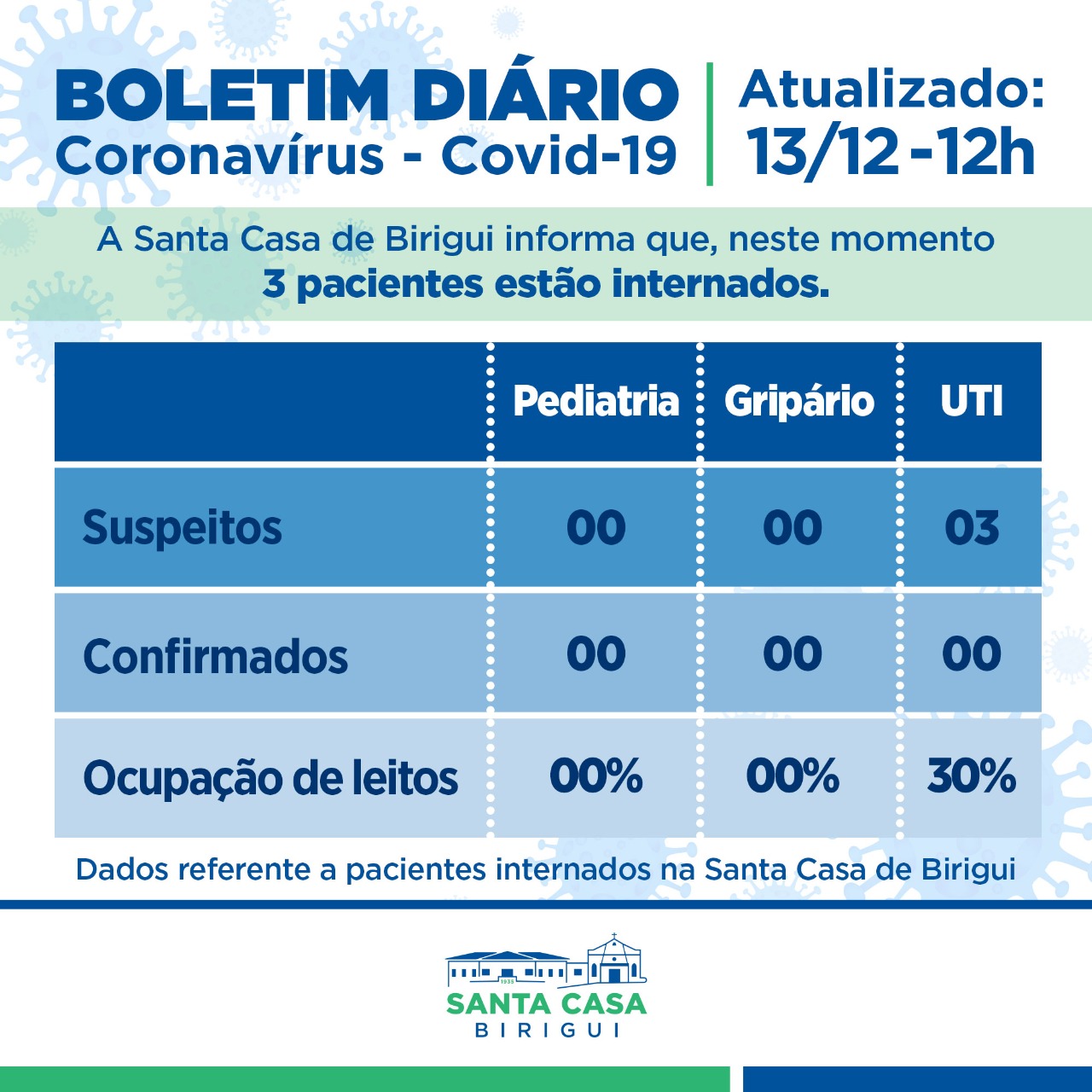 Boletim Informativo DIÁRIO – Data de divulgação: 13/12/2021