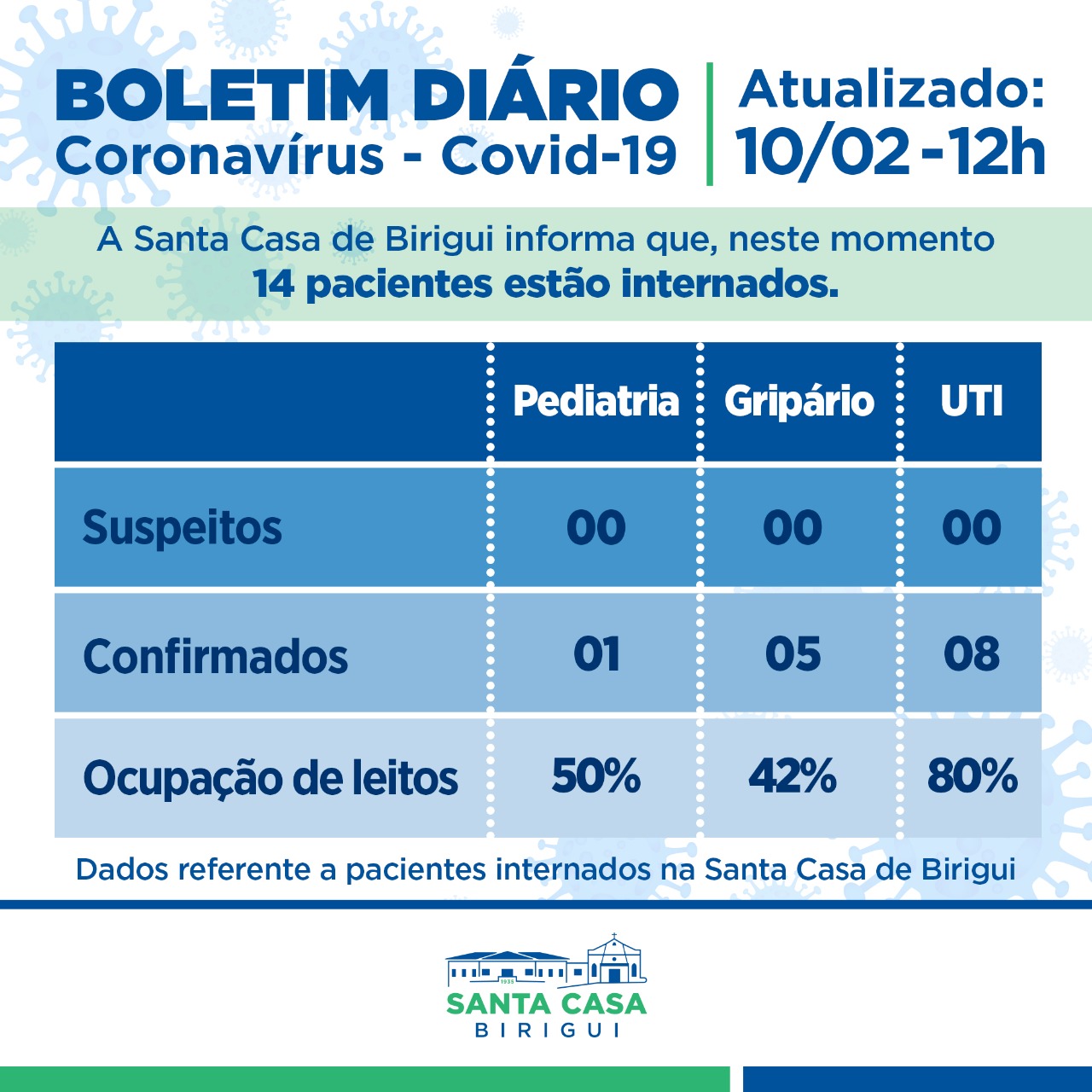 Boletim Informativo DIÁRIO – Data de divulgação: 10/02/2022