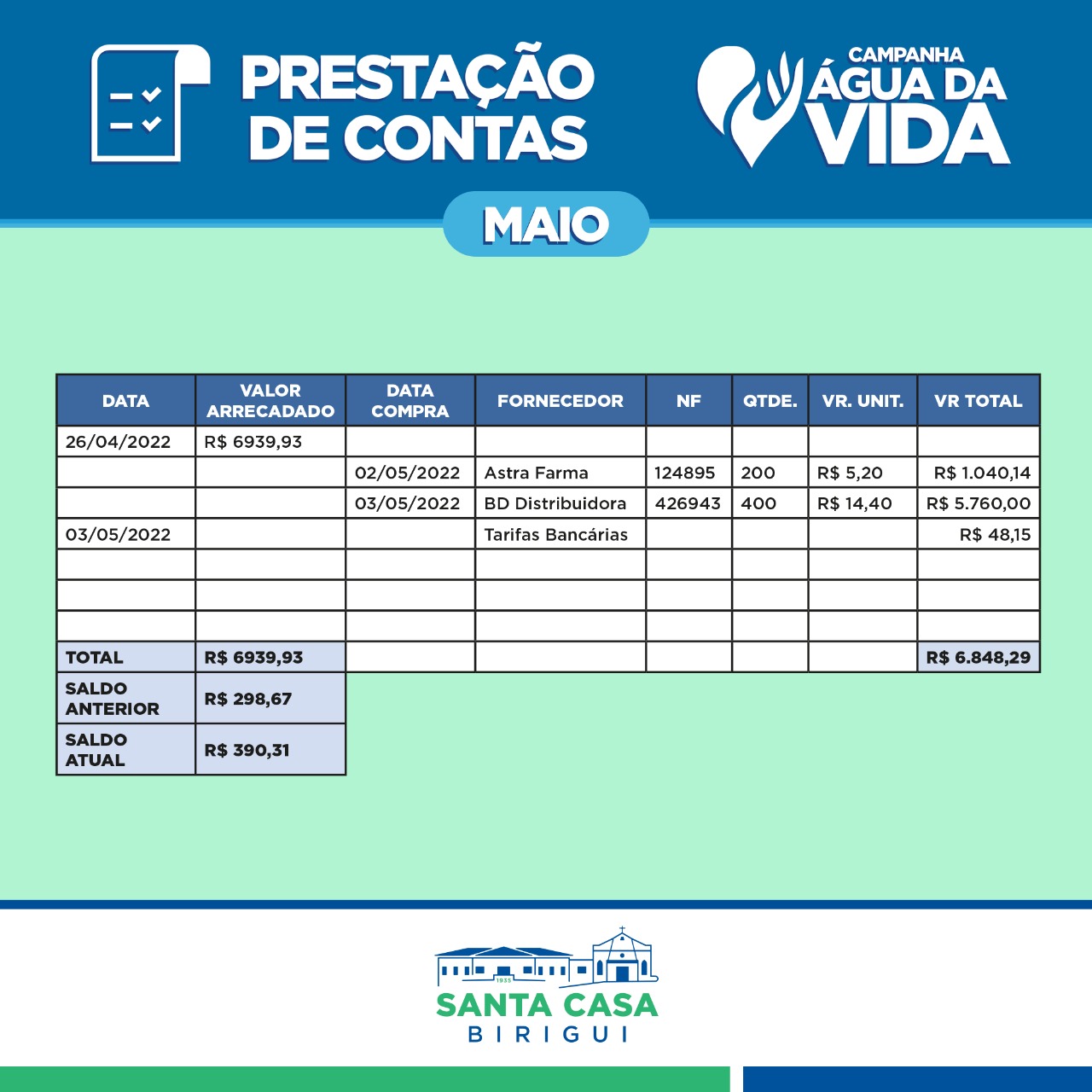 A Santa Casa Presta contas para você!